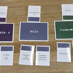 Płachty Basic Skala Współpracy